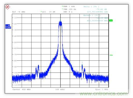 低功率 IQ調(diào)制器的基帶設(shè)計(jì)實(shí)例 低功率 IQ調(diào)制器的基帶設(shè)計(jì)實(shí)例