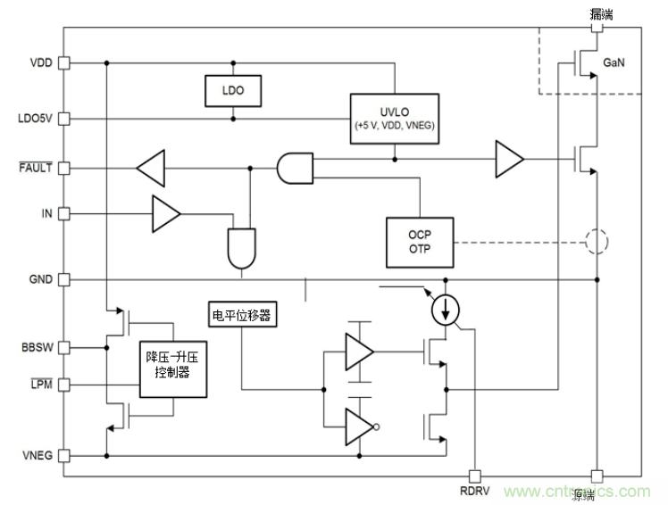 一文掌握 GaN 器件的直接驅(qū)動(dòng)配置！
