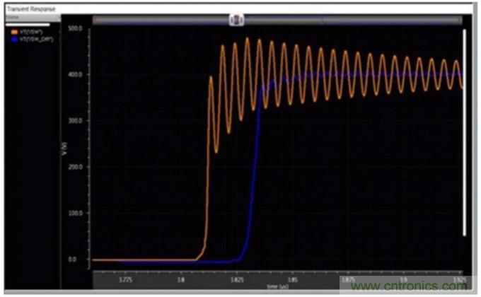 一文掌握 GaN 器件的直接驅(qū)動(dòng)配置！