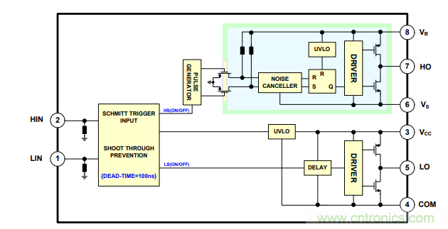 門極驅動器方案&ndash;&ndash;&ndash;即插即用快速評估和測試
