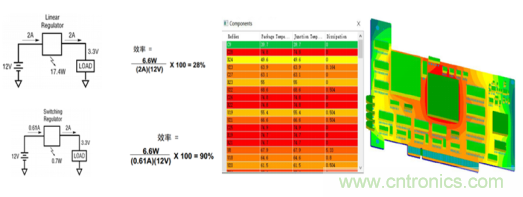 阻礙電源設計成功的因素有哪些? 阻礙電源設計成功的因素有哪些?