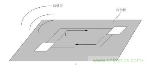 圖解數字電路PCB回流路徑 圖解數字電路PCB回流路徑