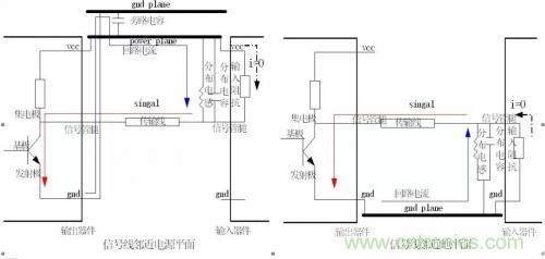 圖解數字電路PCB回流路徑 圖解數字電路PCB回流路徑