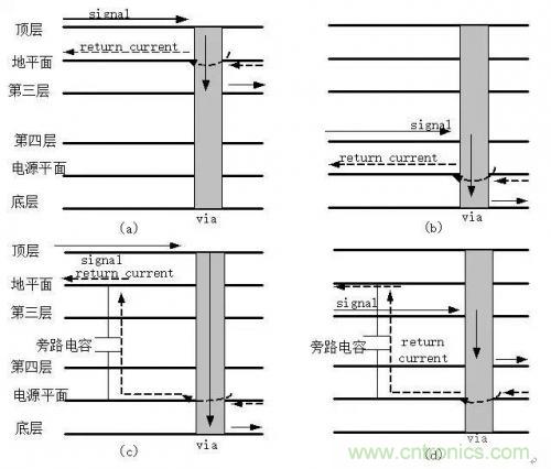 圖解數字電路PCB回流路徑 圖解數字電路PCB回流路徑