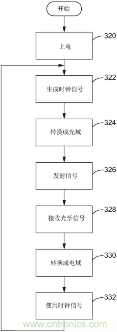 恩智浦的汽車雷達技術如何提高汽車網絡系統安全性 恩智浦的汽車雷達技術如何提高汽車網絡系統安全性
