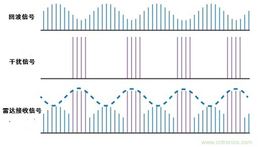 干擾技術:逆增益干擾和自動增益干擾 干擾技術:逆增益干擾和自動增益干擾