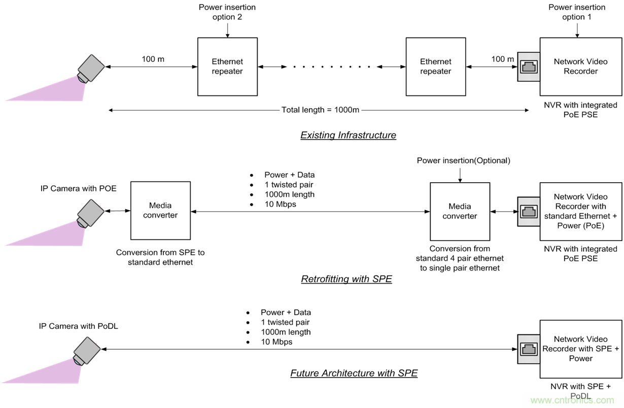 想要實現樓宇自動化?從單對以太網入手