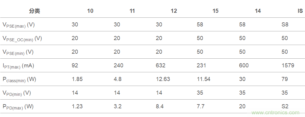 想要實現樓宇自動化?從單對以太網入手