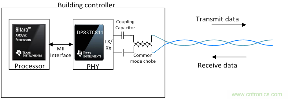 想要實現樓宇自動化?從單對以太網入手