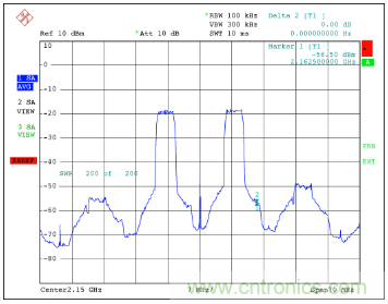 如何調節MAX2009/MAX2010 RF預失真器來優化系統性能？