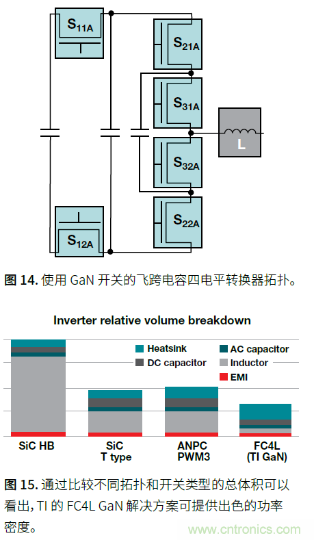 如何提高功率密度的利弊與技術 如何提高功率密度的利弊與技術