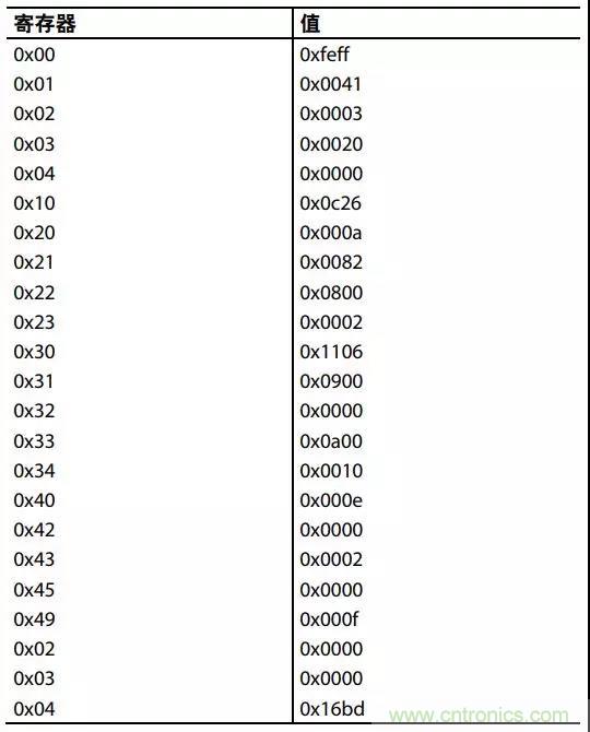 ADI教你如何把PLL鎖定時間從4.5 ms 縮短到 360 μs? ADI教你如何把PLL鎖定時間從4.5 ms 縮短到 360 μs?