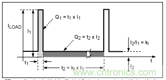 利用超低電流、脈沖頻率調制DC-DC轉換器降低待機功耗