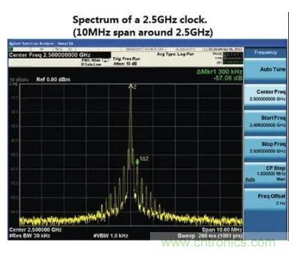 什么是抖動和相位噪聲?如何區分晶振時鐘? 什么是抖動和相位噪聲?如何區分晶振時鐘?
