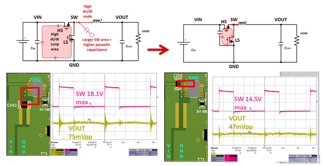 理解輸出電壓紋波和噪聲二:高頻噪聲分量的來源和抑制