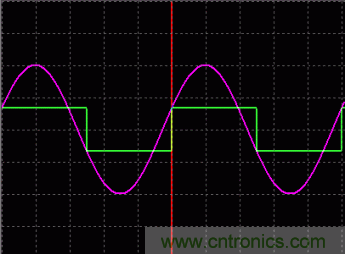 利用開關電容濾波器如何設計抗混疊濾波器? 利用開關電容濾波器如何設計抗混疊濾波器?