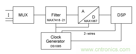 利用開關電容濾波器如何設計抗混疊濾波器? 利用開關電容濾波器如何設計抗混疊濾波器?