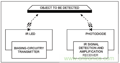 簡單的IR收發器設計 簡單的IR收發器設計