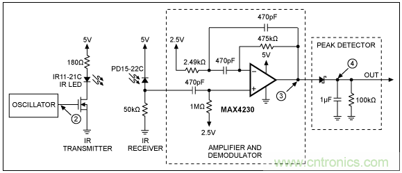 簡單的IR收發器設計 簡單的IR收發器設計