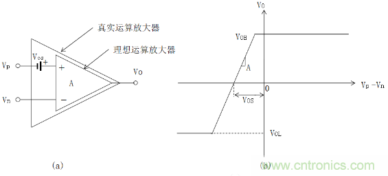 放大器Vos失調(diào)電壓的產(chǎn)生與影響 放大器Vos失調(diào)電壓的產(chǎn)生與影響