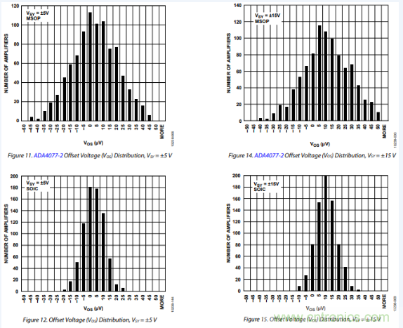 放大器Vos失調(diào)電壓的產(chǎn)生與影響 放大器Vos失調(diào)電壓的產(chǎn)生與影響