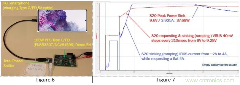 5G、快速充電和USB-C可編程電源的融合