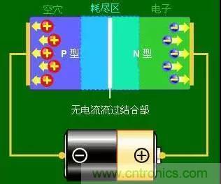 什么是二極管?半導體材料電子移動是如何導致其發光的? 什么是二極管?半導體材料電子移動是如何導致其發光的?