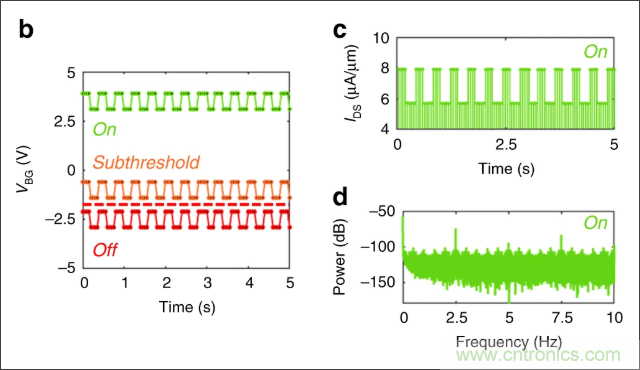 檢測不到信號,是加點噪聲?還是濾除噪聲?