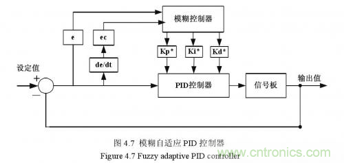 如何區分降壓轉換器的集成開關和外部開關優勢？