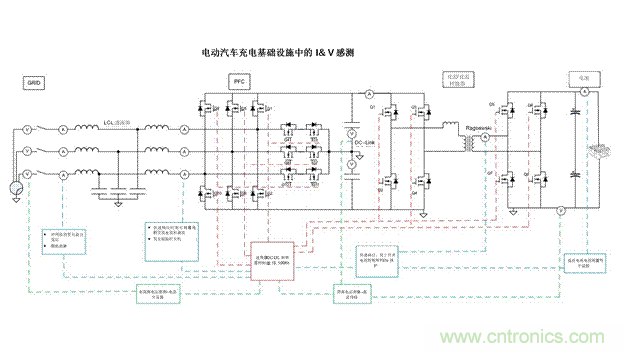 EV充電器未來趨勢:更快、更安全、更高效 EV充電器未來趨勢:更快、更安全、更高效