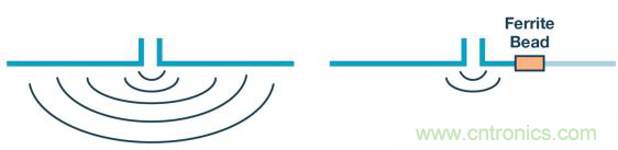 如何設計高壓隔離式電源,輕松實現緊湊、低 EMI 目標? 如何設計高壓隔離式電源,輕松實現緊湊、低 EMI 目標?