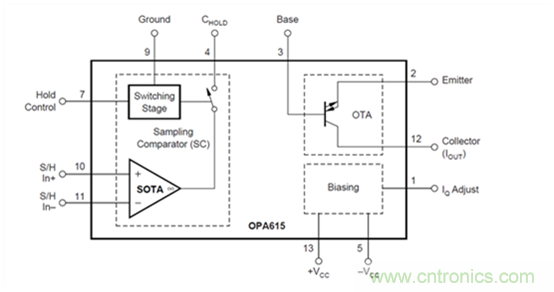 利用跨導放大器實現開發高輸出電流脈沖源 利用跨導放大器實現開發高輸出電流脈沖源