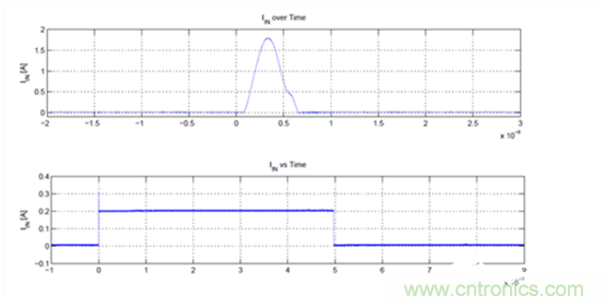 利用跨導放大器實現開發高輸出電流脈沖源 利用跨導放大器實現開發高輸出電流脈沖源