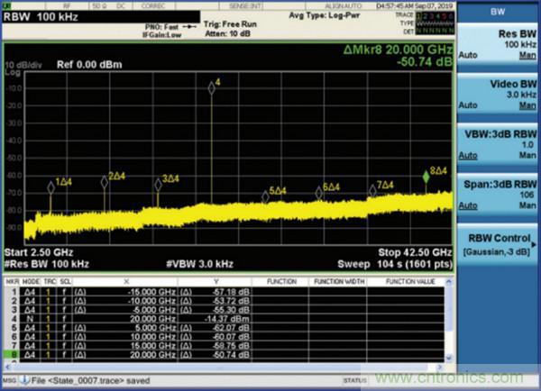 我攤牌了,我知道PLL/VCO技術應該怎么提升性能~