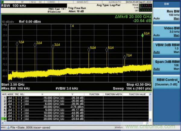 我攤牌了,我知道PLL/VCO技術應該怎么提升性能~