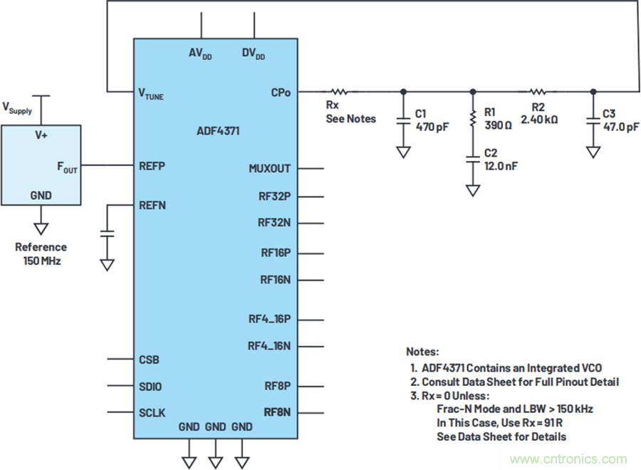 我攤牌了,我知道PLL/VCO技術應該怎么提升性能~