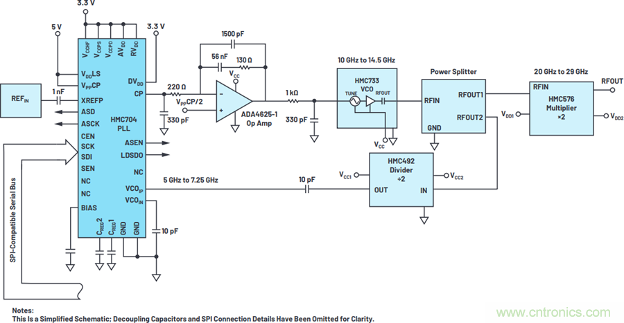 我攤牌了,我知道PLL/VCO技術應該怎么提升性能~