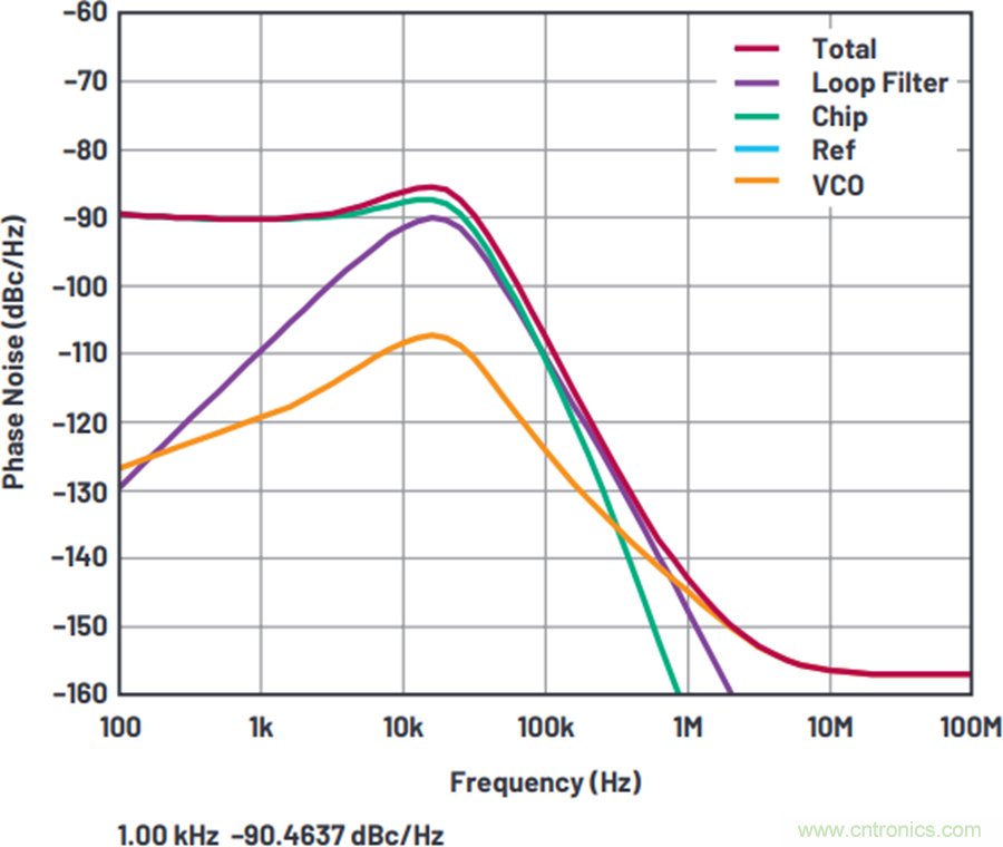 我攤牌了,我知道PLL/VCO技術應該怎么提升性能~