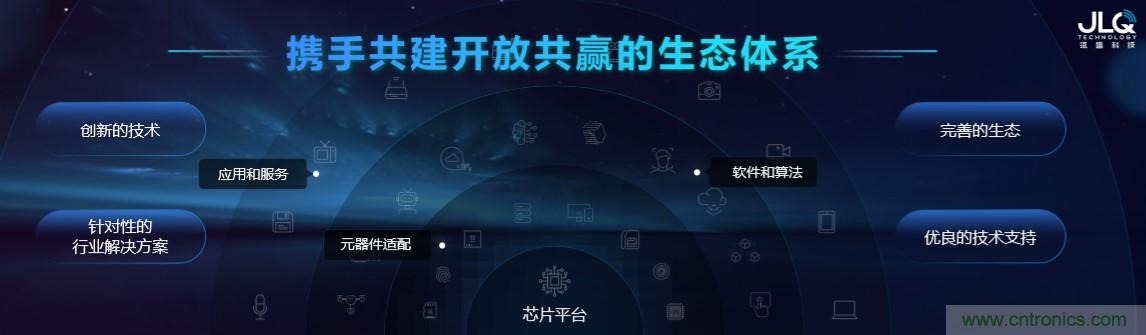 瓴盛重磅打造核心平臺+產(chǎn)業(yè)生態(tài),加速AIoT萬千應用場景落地