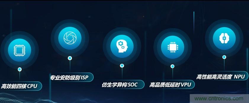 瓴盛重磅打造核心平臺+產(chǎn)業(yè)生態(tài),加速AIoT萬千應用場景落地