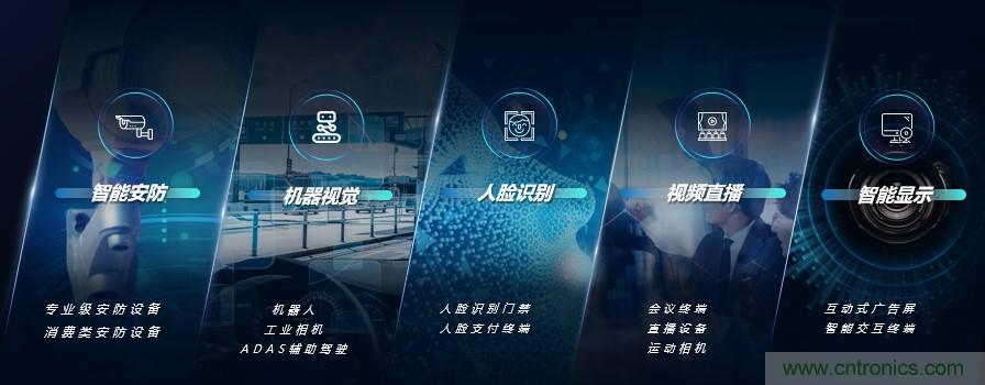 瓴盛重磅打造核心平臺+產(chǎn)業(yè)生態(tài),加速AIoT萬千應用場景落地