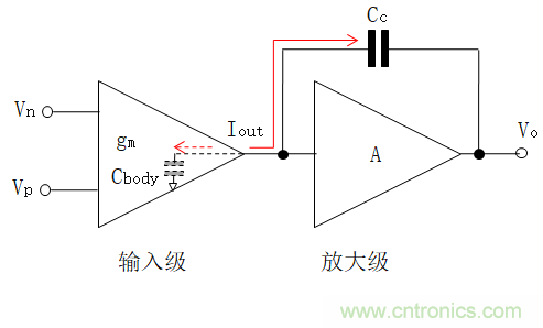 壓擺率為何會導致放大器輸出信號失真? 壓擺率為何會導致放大器輸出信號失真?