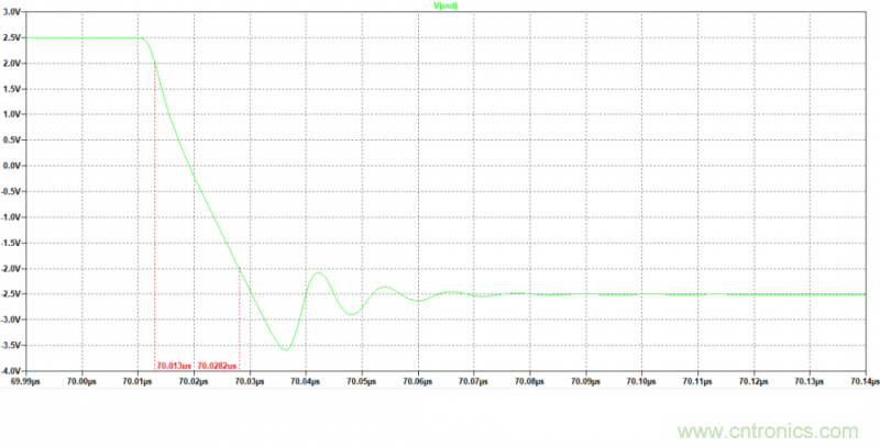 壓擺率為何會導致放大器輸出信號失真? 壓擺率為何會導致放大器輸出信號失真?