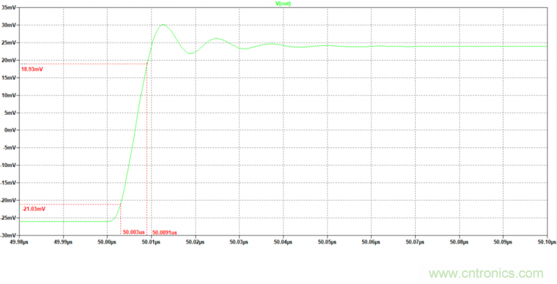 壓擺率為何會導致放大器輸出信號失真? 壓擺率為何會導致放大器輸出信號失真?