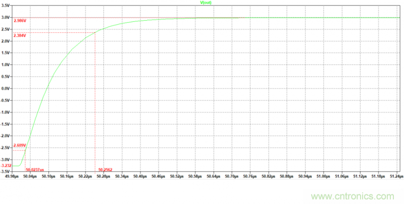 壓擺率為何會導致放大器輸出信號失真? 壓擺率為何會導致放大器輸出信號失真?
