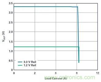 是神馬？可以不受布局變化和更新的影響，還能最大限度降低電路EMI？