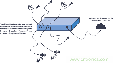 音頻技術(shù)&ldquo;快刀&rdquo;如何在現(xiàn)代化會(huì)議室里&ldquo;斬亂麻&rdquo;？