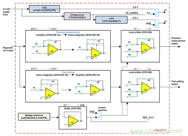 如何應用于傳感器連接、信號生成和濾波？