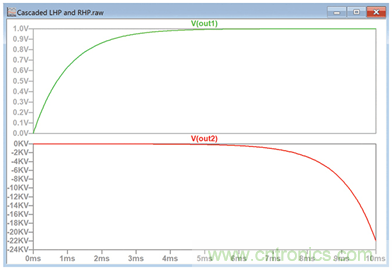 二階系統(tǒng)電子控制理論:為工程師提供的實(shí)用分析