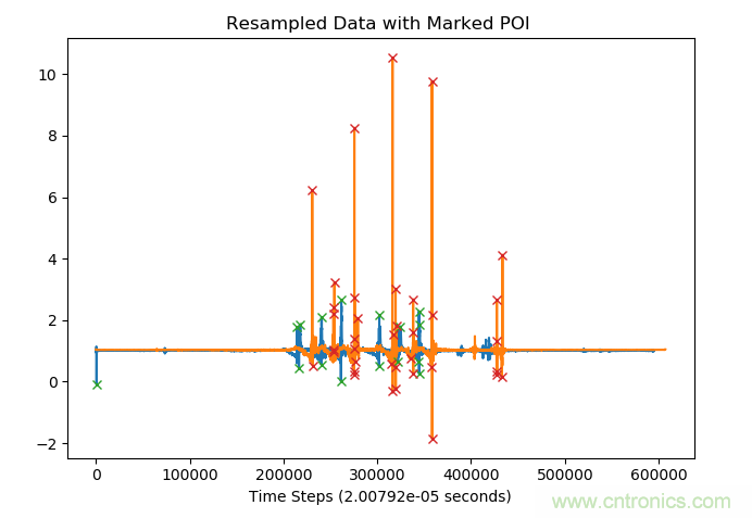 如何同步傳感器信號? 如何同步傳感器信號?